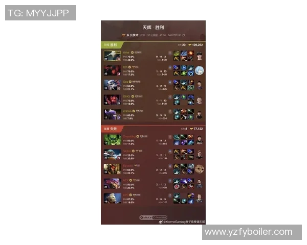 DOTA2赛季15最新速度排行榜TOP10FPX强势领跑引发电竞热潮 DOTA2赛季15最新速度排行榜TOP10FPX强势领跑引发电竞热潮