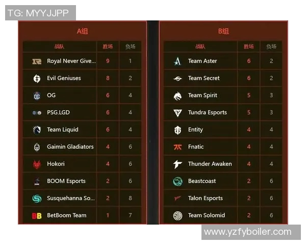 DOTA2赛季15聚焦IG战队灵活战术与电竞比分分析 DOTA2赛季15聚焦IG战队灵活战术与电竞比分分析