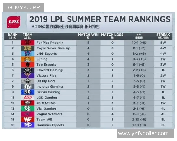 S15LOL赛事中WE战队心理素质分析及其对比赛表现的影响探讨