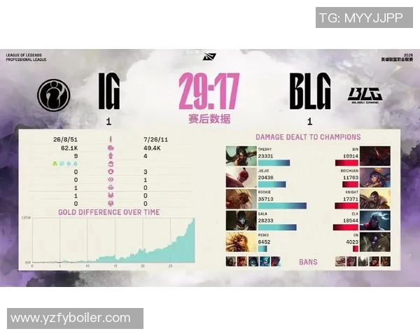 赛后复盘IG与BLG精彩配合分析与战术解读 赛后复盘IG与BLG精彩配合分析与战术解读