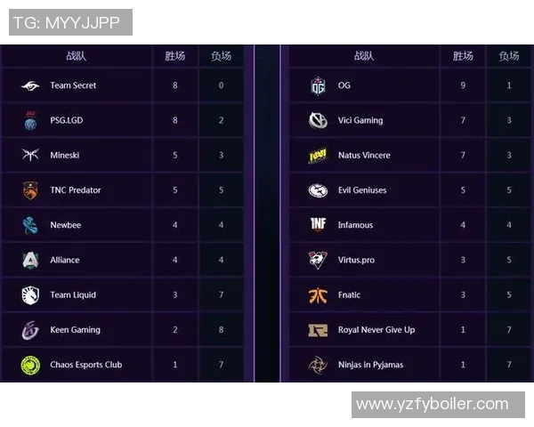 esports最新数据DOTA2心理素质排行榜揭晓RNG战队荣获第二名引发热议