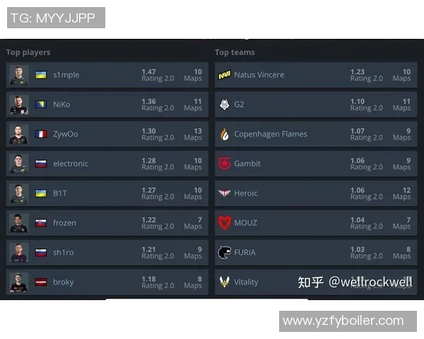 esports最新数据电竞实时数据深度解析BLG战队在CSGO中的防守与反击策略 esports最新数据电竞实时数据深度解析BLG战队在CSGO中的防守与反击策略
